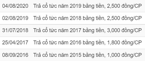 PGD chuẩn bị trả cổ tức bằng tiền tỷ lệ 20%