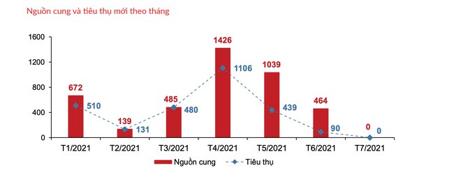 Nhà đầu tư tay ngang ôm đất giá không tưởng, chấp nhận cắt lỗ, bán tháo