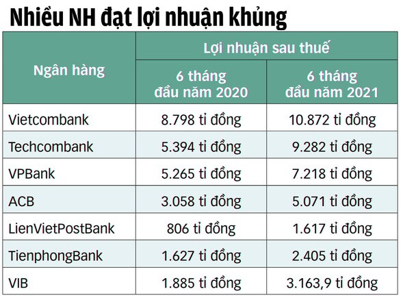 Các ngân hàng thương mại dù lợi nhuận khủng vẫn không chịu giảm lãi cho vay