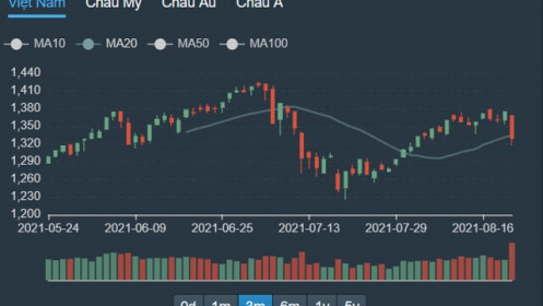 Cắt giảm margin, không bình quân giá
