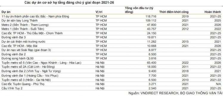 3 yếu tố thúc đẩy nhu cầu BĐS nhà ở trong nửa cuối 2021 và năm 2022