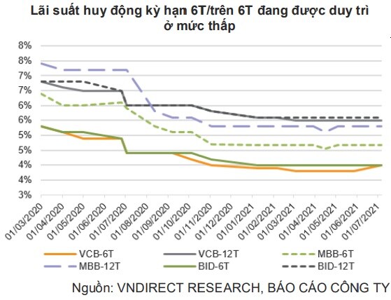 3 yếu tố thúc đẩy nhu cầu BĐS nhà ở trong nửa cuối 2021 và năm 2022