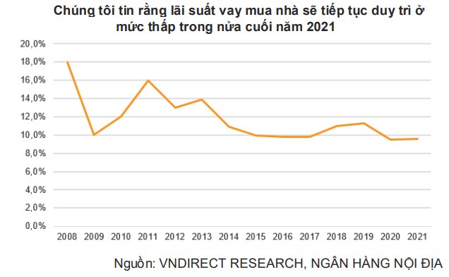 3 yếu tố thúc đẩy nhu cầu BĐS nhà ở trong nửa cuối 2021 và năm 2022