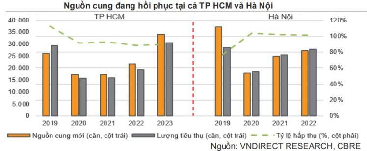 3 yếu tố thúc đẩy nhu cầu BĐS nhà ở trong nửa cuối 2021 và năm 2022