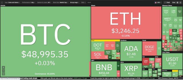 Giá Bitcoin hôm nay ngày 22/8: Tiềm năng tăng giá của Bitcoin tăng cao khi nguồn cung trên các sàn giao dịch sụt giảm mạnh