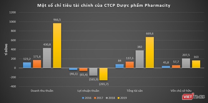 “Bóng” Pharmacity sau khối nợ của Maroon Bells