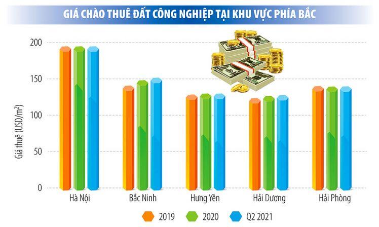 Tạo động lực mới cho bất động sản công nghiệp