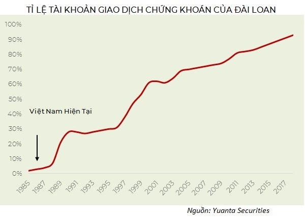Cổ phiếu ngành chứng khoán đồng loạt tăng trần
