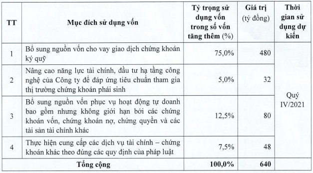 EVS chào bán 40 triệu cổ phiếu riêng lẻ, giá chưa bằng nửa thị giá