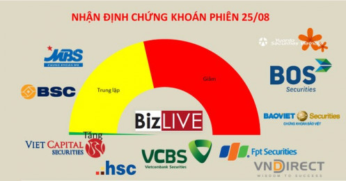 Nhận định chứng khoán 25/8: Tâm lý mông lung chờ phản ứng lượng hàng kỷ lục về tài khoản