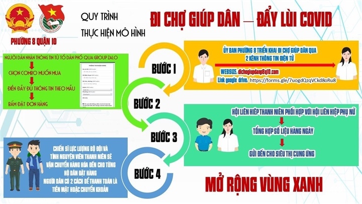 Sở Công Thương TP.HCM: Nhiều siêu thị đang tính lại giá bán combo hàng