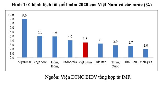 Nếu "trần trụi" nợ xấu, nhiều ngân hàng sẽ chuyển từ lãi thành lỗ
