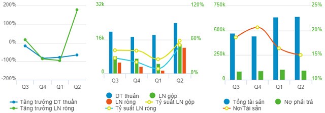 SRA dự kiến phát hành hơn 18 triệu cp