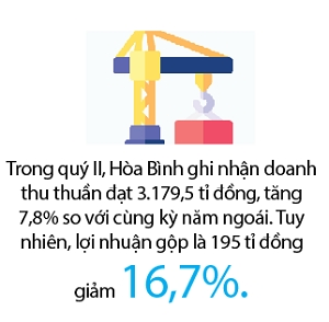 Doanh nghiệp xây dựng làm ăn ra sao trong "mùa dịch"?