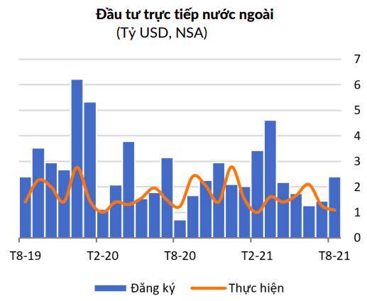 WB: Chính phủ Việt Nam cần sử dụng tài khóa để thúc đẩy cầu trong nước