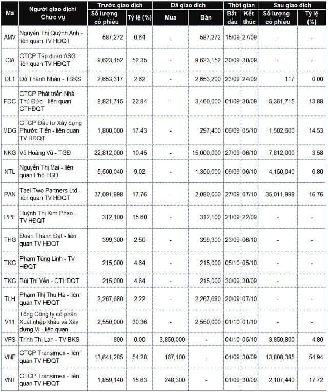 PAN muốn bán 5.4 triệu cp FMC. Với mục đích chuyển nhượng cho đối tác, CTCP Tập đoàn Pan (HOSE: PAN)  ...