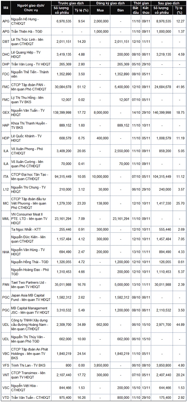 PAN muốn bán 5.4 triệu cp FMC. Với mục đích chuyển nhượng cho đối tác, CTCP Tập đoàn Pan (HOSE: PAN)  ...