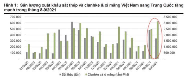 Trung Quốc khủng hoảng thiếu điện, nhiều doanh nghiệp sắt thép, xi măng Việt Nam hưởng lợi