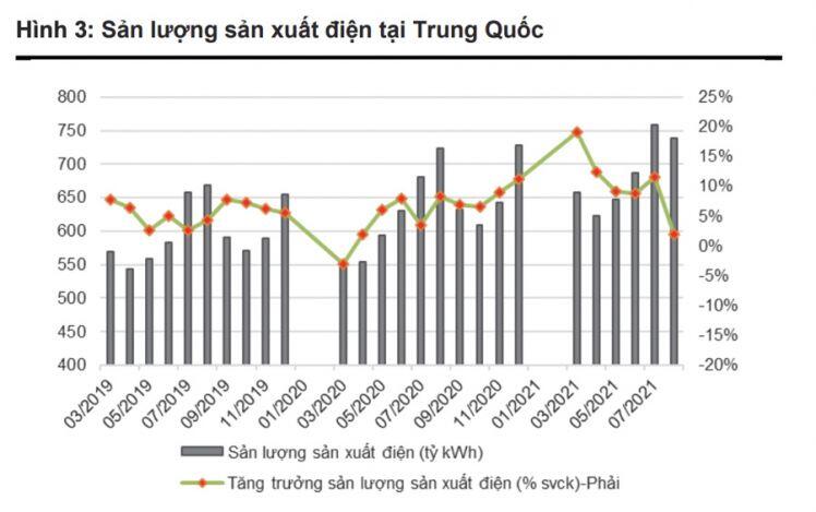 Trung Quốc khủng hoảng thiếu điện, nhiều doanh nghiệp sắt thép, xi măng Việt Nam hưởng lợi