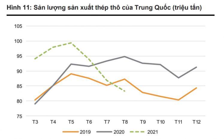 Trung Quốc khủng hoảng thiếu điện, nhiều doanh nghiệp sắt thép, xi măng Việt Nam hưởng lợi