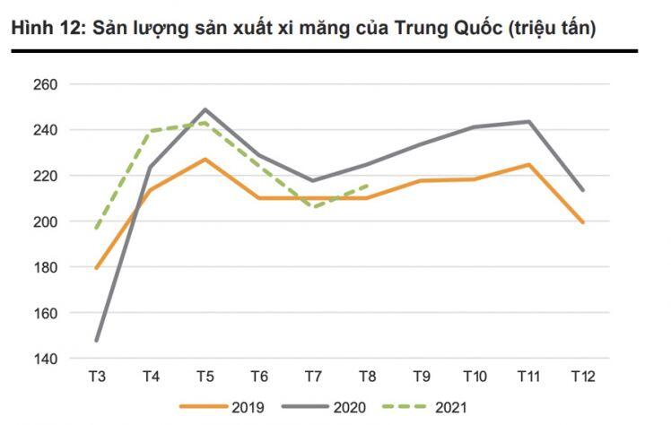 Trung Quốc khủng hoảng thiếu điện, nhiều doanh nghiệp sắt thép, xi măng Việt Nam hưởng lợi