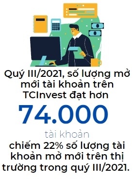 Công ty Cổ phần Chứng khoán Kỹ Thương (TCBS) vừa công bố kết quả kinh doanh quý III/2021. Theo đó, TCBS  ...