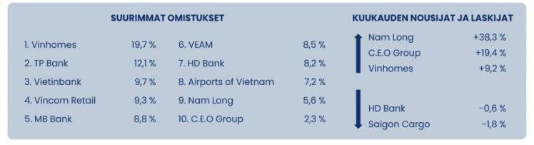 Gói phục hồi kinh tế 800.000 tỷ đồng sẽ đẩy Vn-Index lên 2.500 điểm?