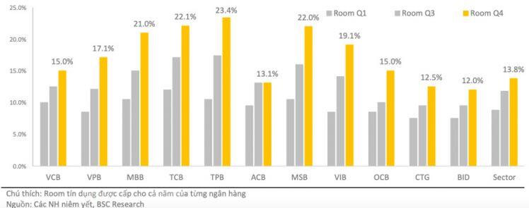 Ba yếu tố giúp ngân hàng tăng trưởng tốt trong năm 2021