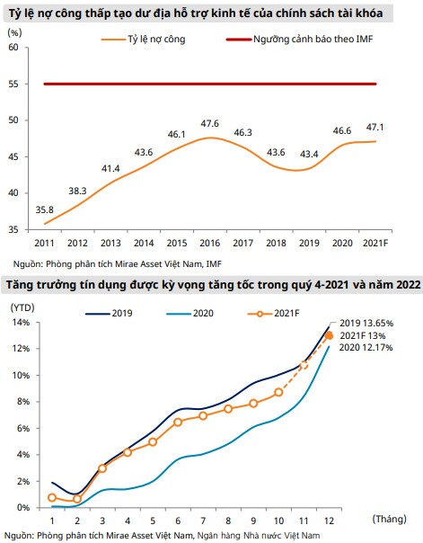 Mirae Asset cho rằng kỳ vọng tăng trưởng EPS cao là động lực chính thúc đẩy sự tăng giá của thị trường  ...