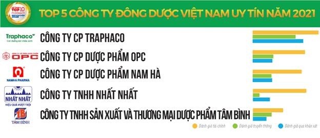 co hoi voi nganh duoc trong dai dich covid 19