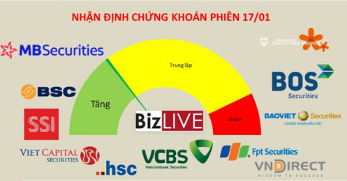 Nhận định chứng khoán 17/1: Quá trình ổn định còn tiếp diễn, tuần của đáo hạn phái sinh