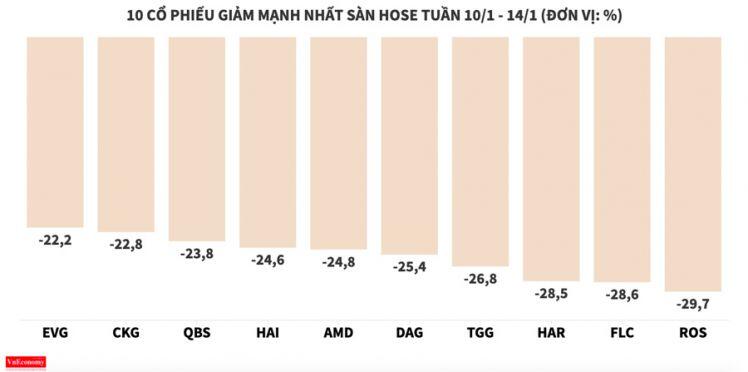 Nhóm cổ phiếu bất động sản xì hơi - Nhịp sống kinh tế Việt Nam & Thế giới