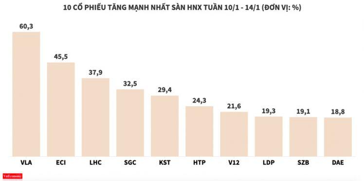 Nhóm cổ phiếu bất động sản xì hơi - Nhịp sống kinh tế Việt Nam & Thế giới