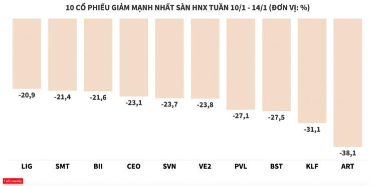 Nhóm cổ phiếu bất động sản xì hơi - Nhịp sống kinh tế Việt Nam & Thế giới