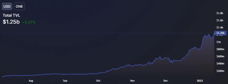 Giá Bitcoin hôm nay 17/1: Bitcoin ổn định, thị trường không biến động