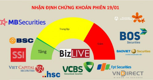 Nhận định chứng khoán 19/1: Tiền lớn vẫn còn vướng đáo hạn phái sinh