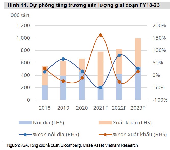 Mirae Asset Việt Nam: Tôn Đông Á sẽ tiếp tục tăng trưởng mạnh mẽ cho tới năm 2030