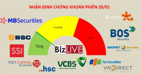Nhận định chứng khoán 20/1: Chớm sang pha nghi ngờ