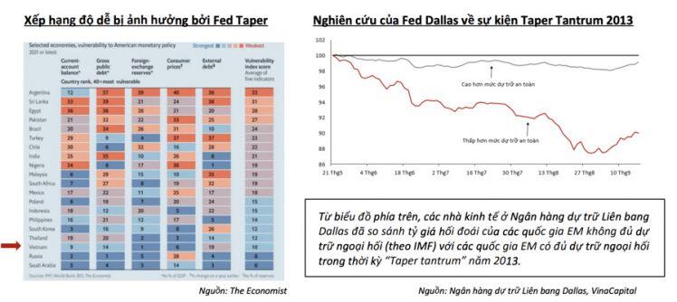 Fed tăng lãi suất cũng không áp lực đến chứng khoán Việt Nam?