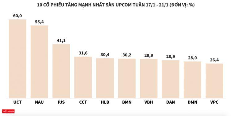 Được "trục vớt" nhưng nhóm cổ phiếu bất động sản vẫn không thoát khỏi một tuần giảm sâu