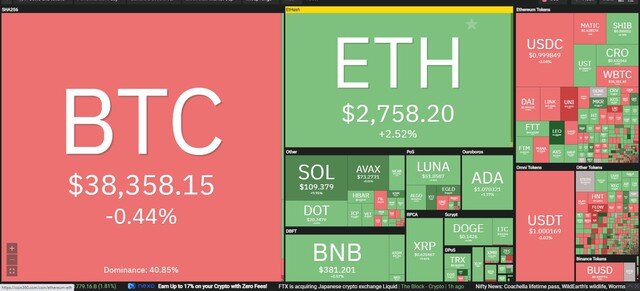 Giá Bitcoin hôm nay ngày 2/2: Ngày xuân sắc xanh nở rộ trên thị trường tiền điện tử ảnh 1