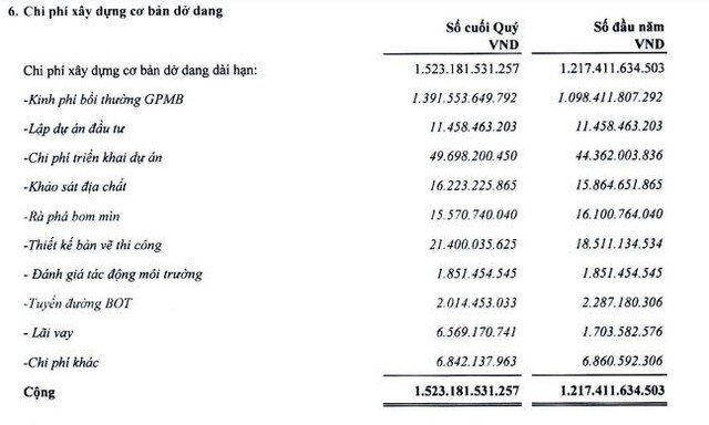 Cảng Phước An (PAP): Năm 2021 tiếp tục không ghi nhận doanh thu dẫn tới lỗ thêm hơn 2 tỷ đồng ảnh 1