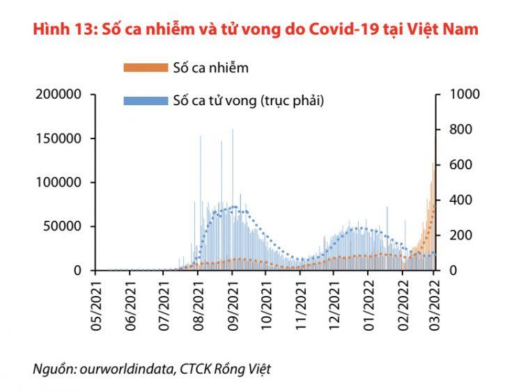 Cổ phiếu bán lẻ vẫn gặp khó trong ngắn hạn?