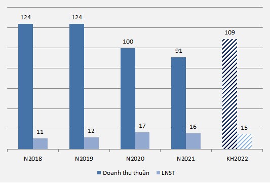 HMH: Ủy viên HĐQT muốn trở thành cổ đông lớn