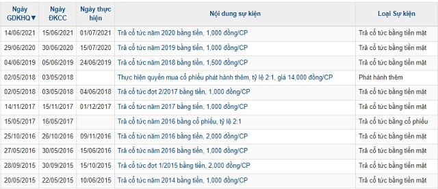 HAH dự kiến trả cổ tức năm 2021 với tổng tỷ lệ 50%