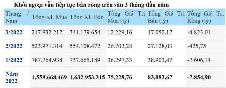 VPS: Uptrend trở lại từ Quý II, VN-Index hướng tới 1.655 điểm