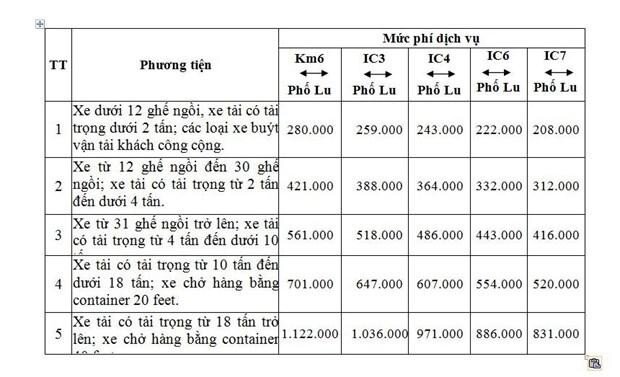 Cao tốc Nội Bài-Lào Cai mở thêm nút giao, thu phí cao nhất hơn 1,1 triệu đồng/xe/lượt