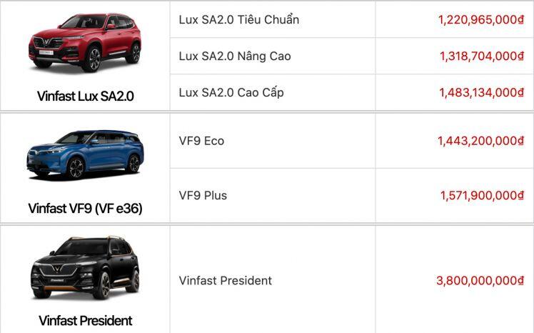 Bảng giá xe ô tô VinFast mới nhất tháng 5/2022: VinFast Fadil ưu đãi lên đến 40 triệu đồng