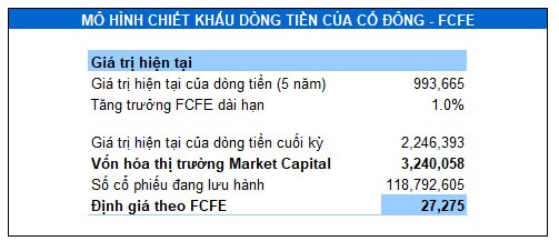 Phương pháp chiết khấu dòng tiền (Kỳ 2)