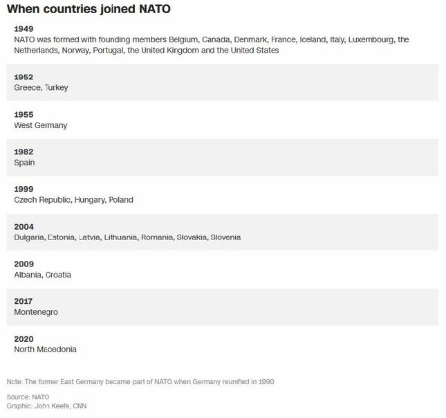 Bài toán hóc búa Phần Lan, Thụy Điển gia nhập NATO trước mặt Nga ảnh 3